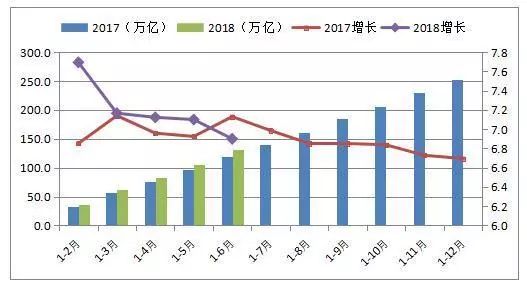 物流成本与gdp_2017年物流运行情况分析 产业向高质量发展阶段迈进