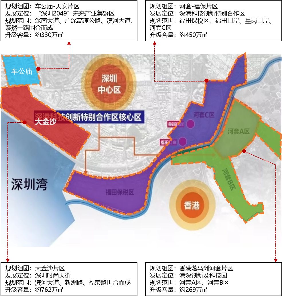 深圳福田区人口_深圳市福田区人口老龄化与养老公共服务策略研究(2)