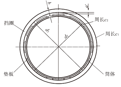 技术| 轮带挡圈断裂的原因与预防措施