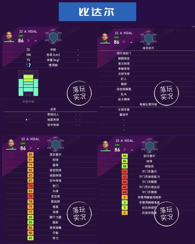 数据|实况足球新赛季西甲巴萨球员总评、各项