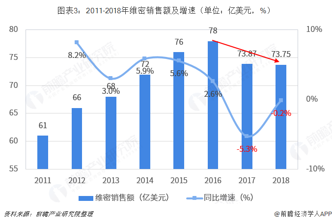 内衣行业现状_服装行业产销现状