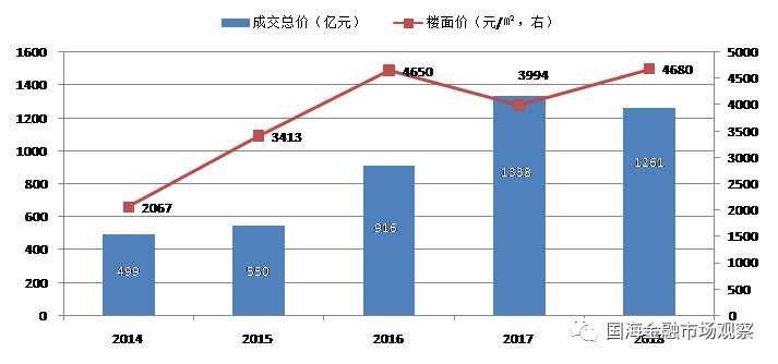 房价会不会算入gdp_8倍 楼市,这个新记录不知道该喜该忧(3)