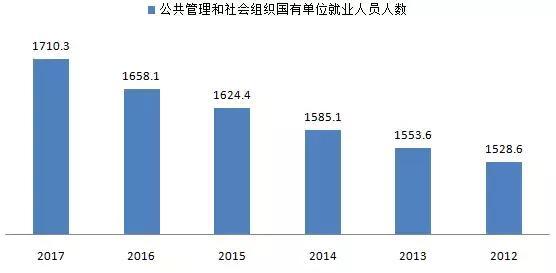 深圳财政供养人口_深圳财政票据图片(2)