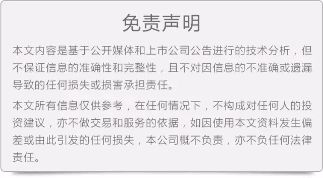益学堂朱超：主力抢筹？那我们也一起抢！