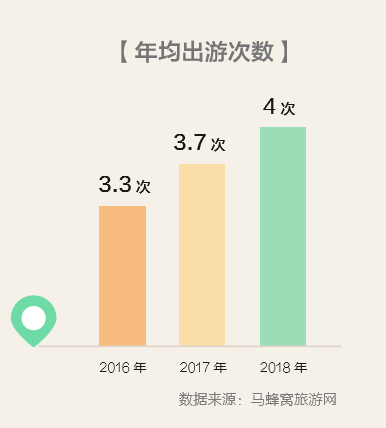 中国30到70后人口_中国二战后的人口增长(2)