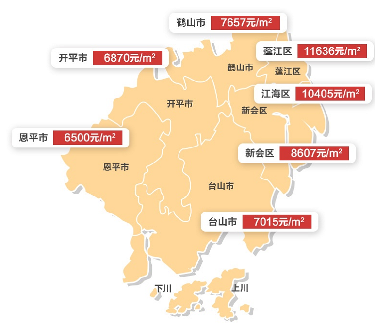 惠城2020年gdp_惠州新房供求上升,上周成交3084套(3)