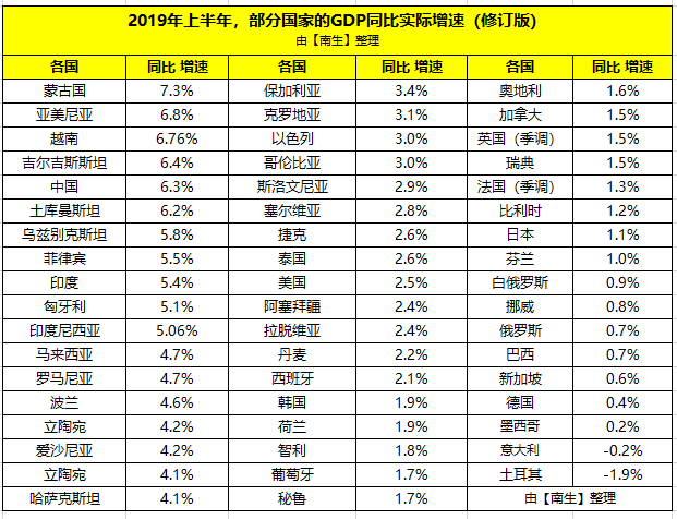 印度2021的GDP会下滑多少_2021年,印度GDP会增长多少(3)