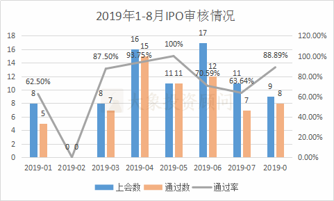 gdp统计不包括哪些企业_谈谈我国金融业的发展现状(3)