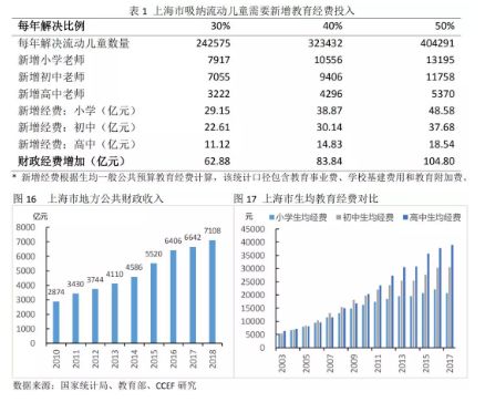 什么是劳动力人口_我国通过实施计划生育政策来控制人口增长.取得了显著效果