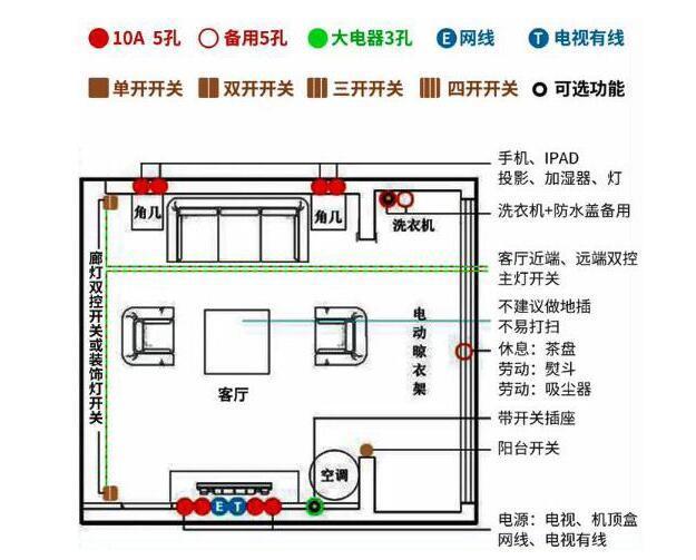 卧室开关插座布置图