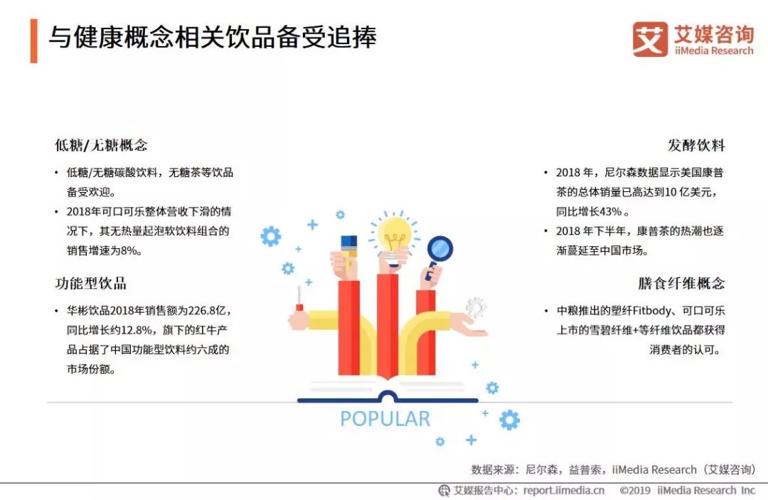 2019年快消品的排行榜_会员动态 会员服务 中国电子商会