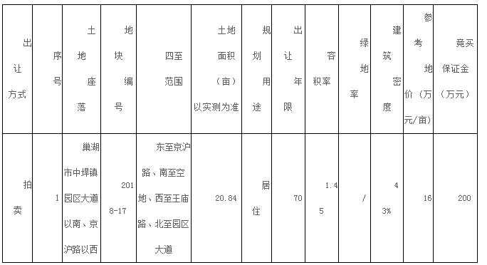 中垾镇GDP_杏坛镇gdp数据图(3)