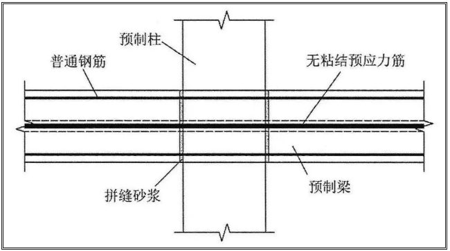 预制柱子怎么搭接_预制柱子图片