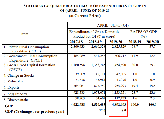 印度前三季度名义gdp美元_厉害 2018年中国GDP约为全球的16 ,GDP总量与欧元区19国相当(2)