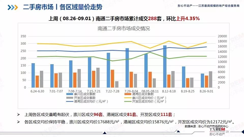 南通GDP构成土地交易_变了 2019年上半年江苏13市GDP曝光,南通竟排在