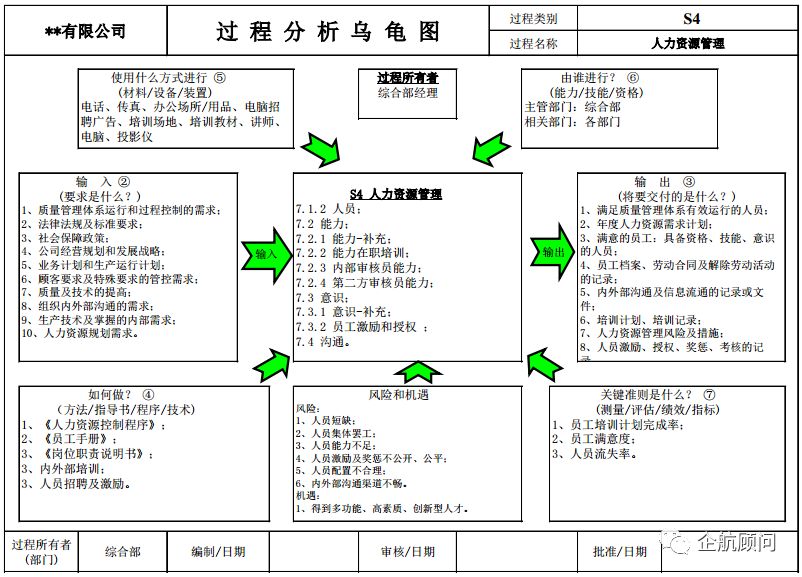 过程分析利器——乌龟图的应用