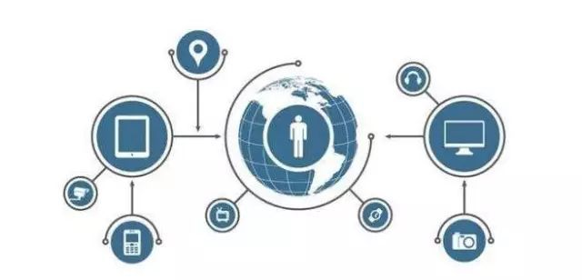 网络销售管理 754743f4a7f0419b90aa90c99bc188c9.jpeg