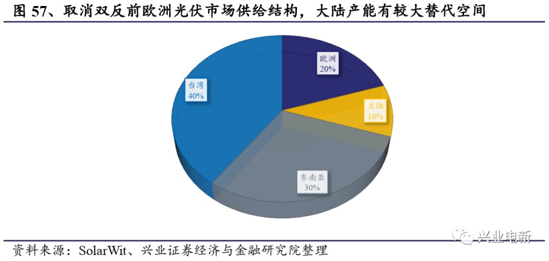年人均用电量_电量不足图片(3)
