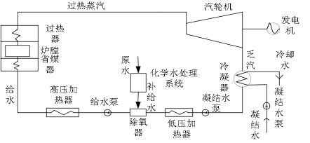 锅炉用水名称