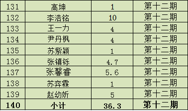 简谱棒棒糖_棒棒糖音乐律动简谱(2)