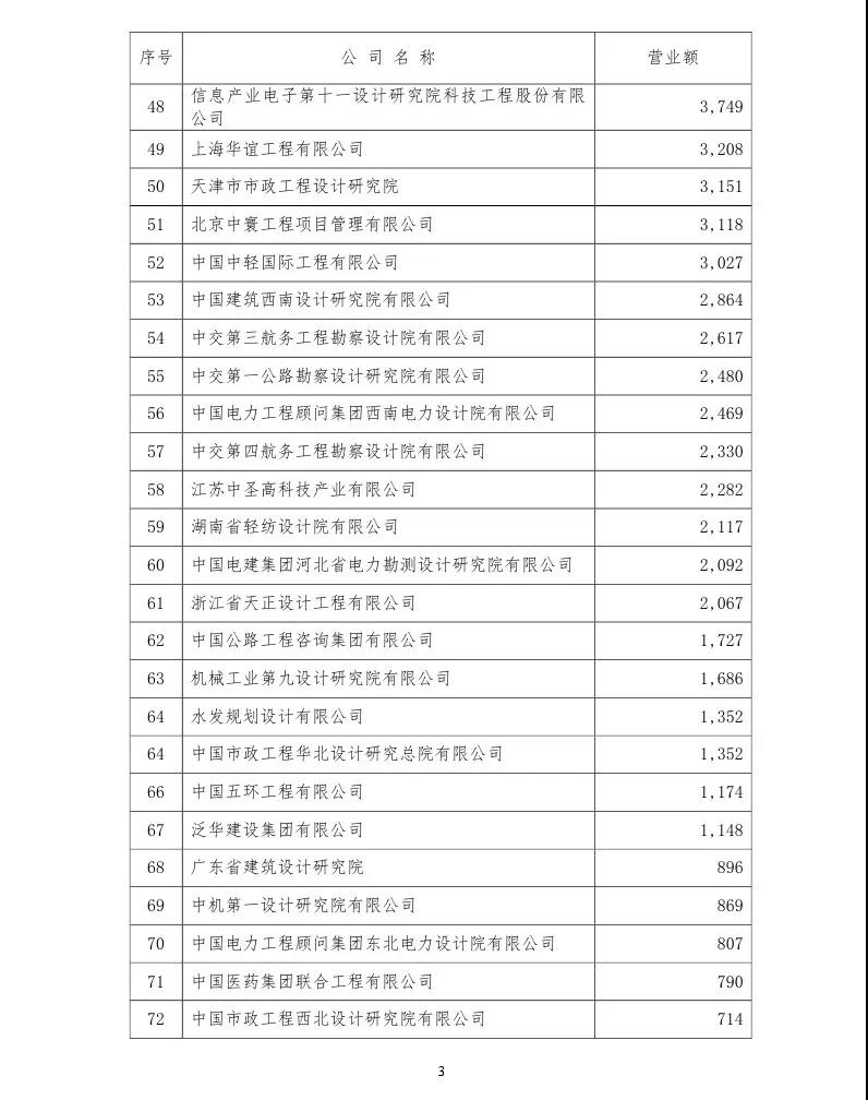 勘察设计排名_勘察设计单位出图章