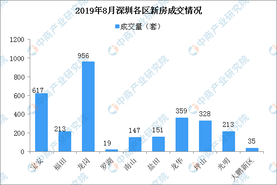 深圳十四五各区gdp2021_深圳2021年一季度10 1区GDP排名来了 各区重点片区及项目曝光(3)