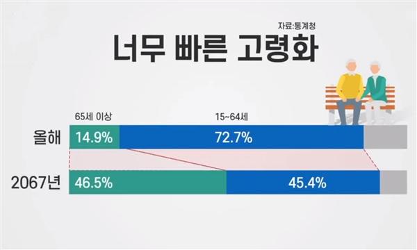 韩国人口发布_韩国人口