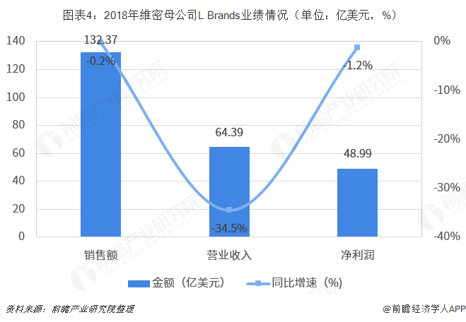 内衣市场趋势_内衣美女(2)