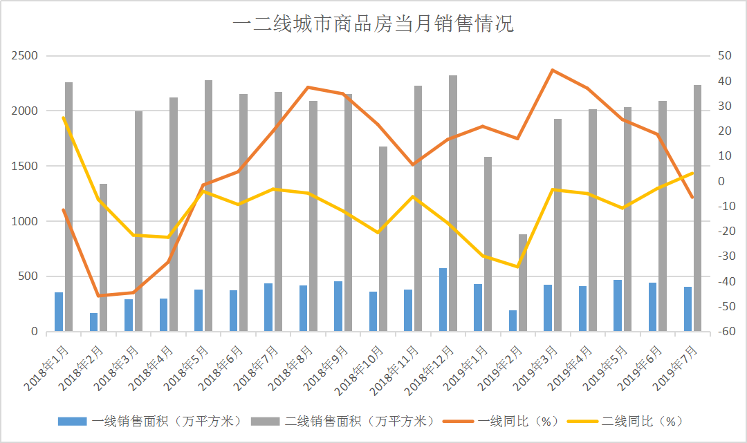 2019年房地产企业gdp_2019年中国gdp增长率(2)