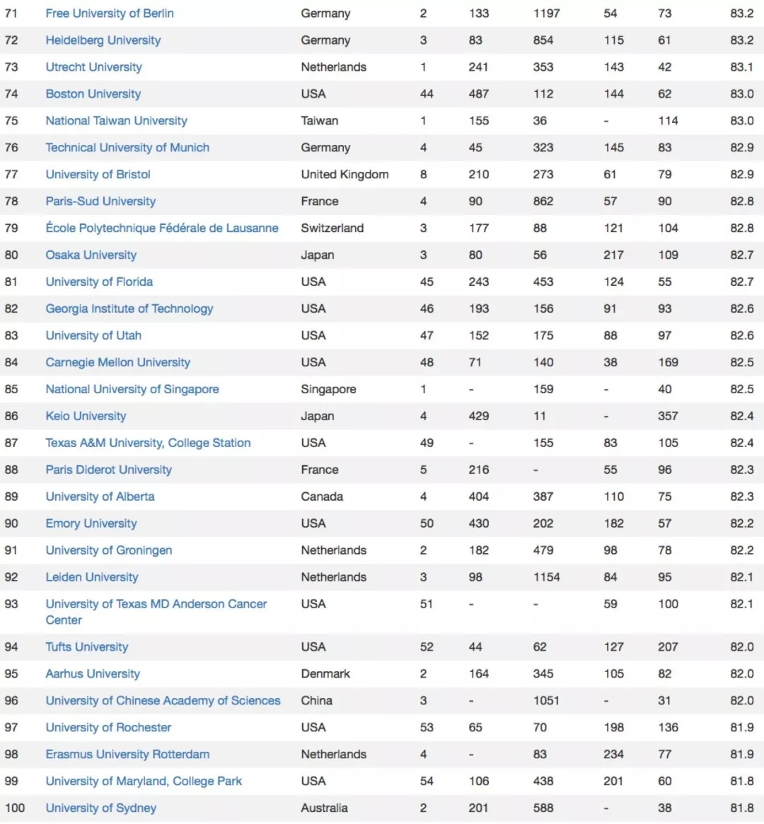 2019年全球大学排行_2019年世界十大权威大学排名报告发布,中国891所高校