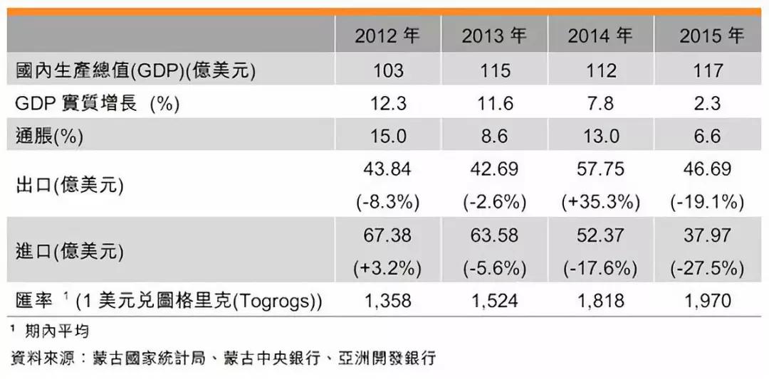 1978年蒙古gdp_2018年中国经济究竟会往哪儿走(2)