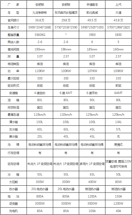 欣新房车车型|2019国庆房车租赁车型参数价格一览表