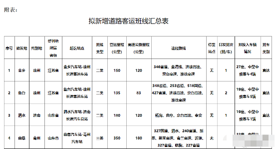 曲阜青州人均gdp_中华山东曲阜市,是县还是市(2)