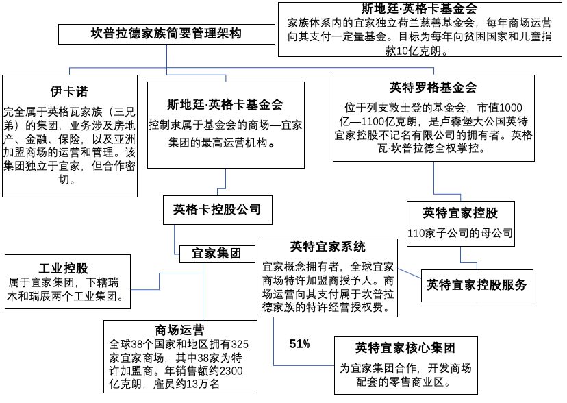 宜家真相宜家故事读书笔记杨仁文团队第21期