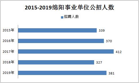 四川省绵阳市艾滋病人口_绵阳市人口密度分布图(3)