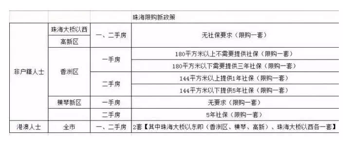 大湾区为啥外来人口越来越少_粤港澳大湾区图片(2)