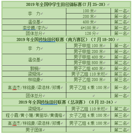 狮山总人口_南宁狮山公园