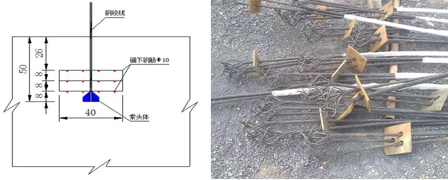 钢绞线下锚预埋示意图 钢绞线压花