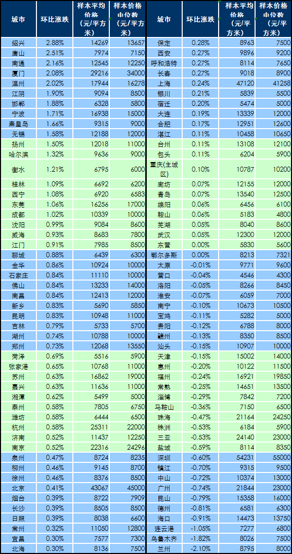 中国各市主城区gdp_我市一季度主城区GDP(3)