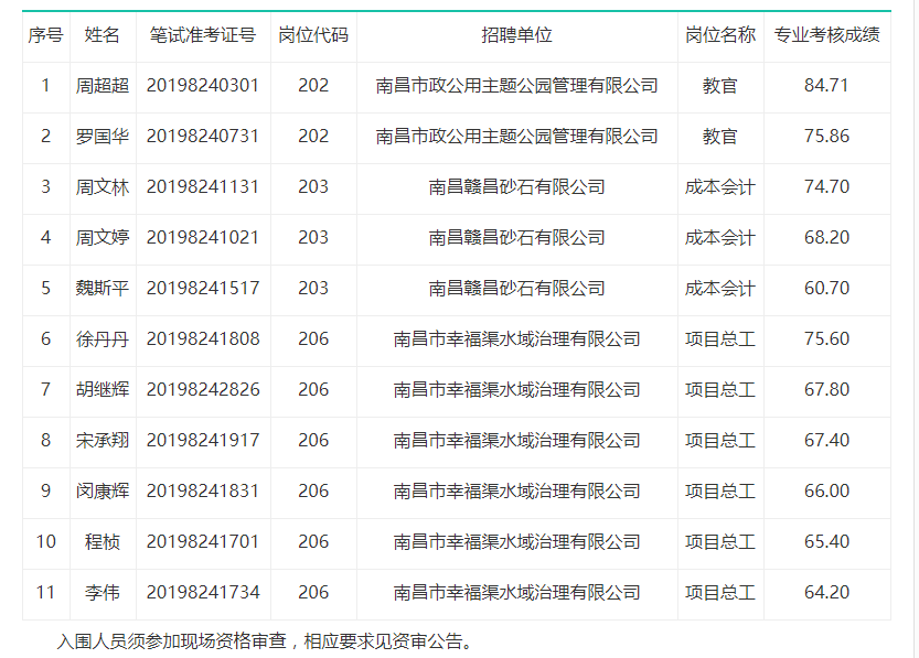 项目总工招聘_项目 总工 岗位 职责 工地图片(4)