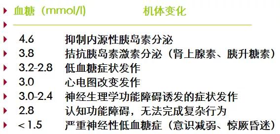 低血糖的原理_如图表示 胰岛素 降低血糖的 原理 .请回答 1 葡萄(2)