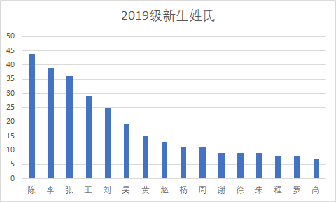 陈姓人口数量_陈氏人口是怎样来广东的(2)