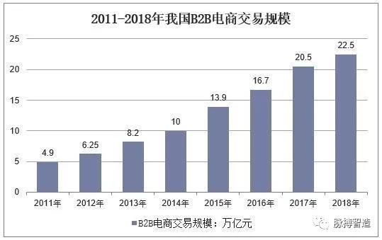 机械工业gdp_佛山GDP突破万亿 机械行业2019发展一般 嘉腾产能将达万台(3)