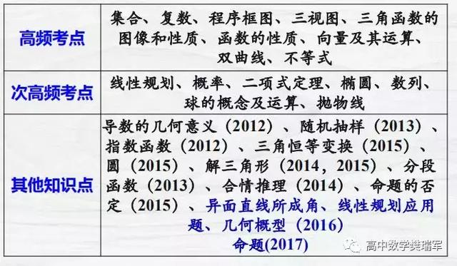 如何快速掌握数学概念 896709775e3d429f83eec4d512dc754d.jpeg