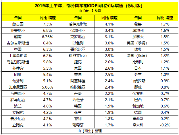 以色列gdp排名_以色列美女排名