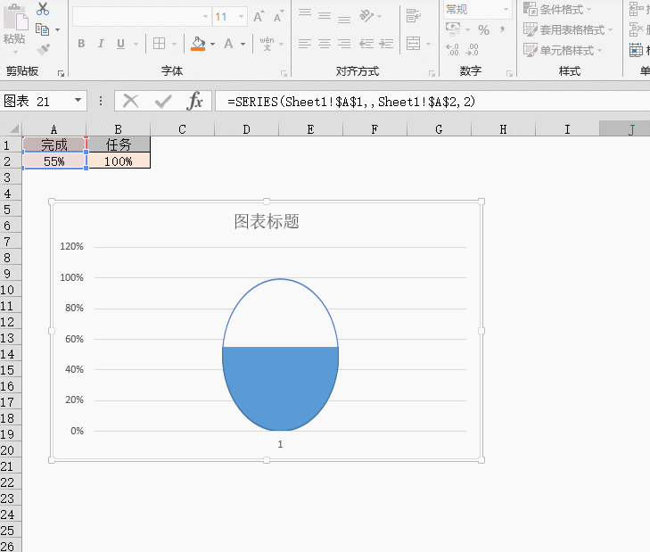 重叠设置为100%,最后选合并的图形把编辑栏中的公式=series(sheet1!