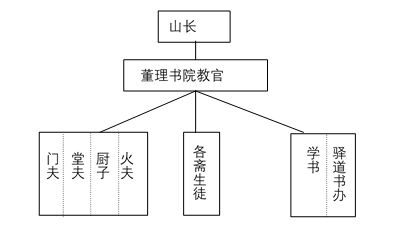 人口组织形式_人口普查