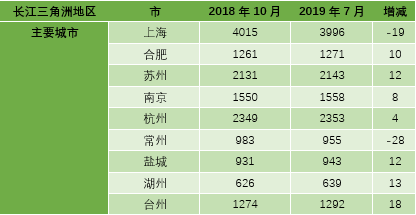 全国各省2019年上半年经济总量_各省面积全国排名图片(3)