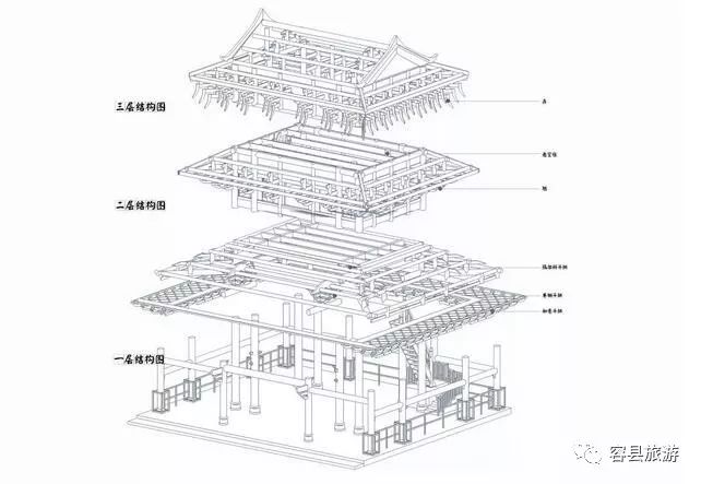 喜讯真武阁模型还原制作入选第十三届全国美展作品