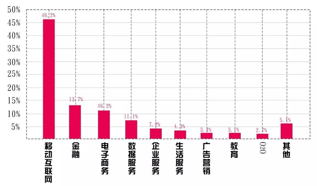 招聘网站分析_2018年大数据人才招聘分析 缺口将高达150万(3)